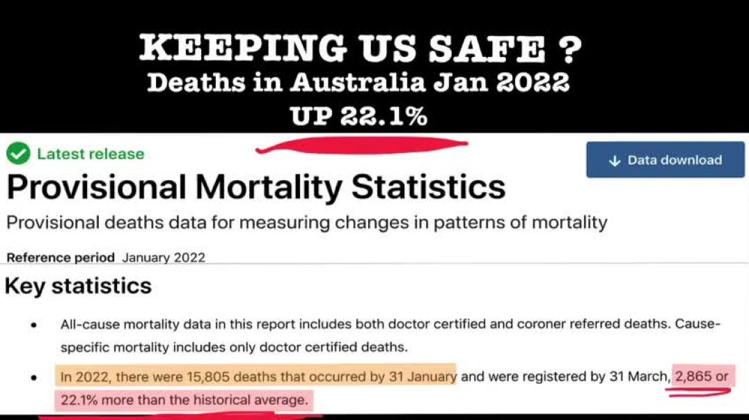 ⁣Did You Know Almost 3000 Australians Died in January From C0VID Vaxxines and Every Month It’s Increa