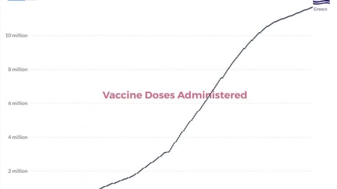 ⁣The Same Pattern of Excess Deaths, off the Charts, That Follow the Massive Vaxxine Roll Out – Countr