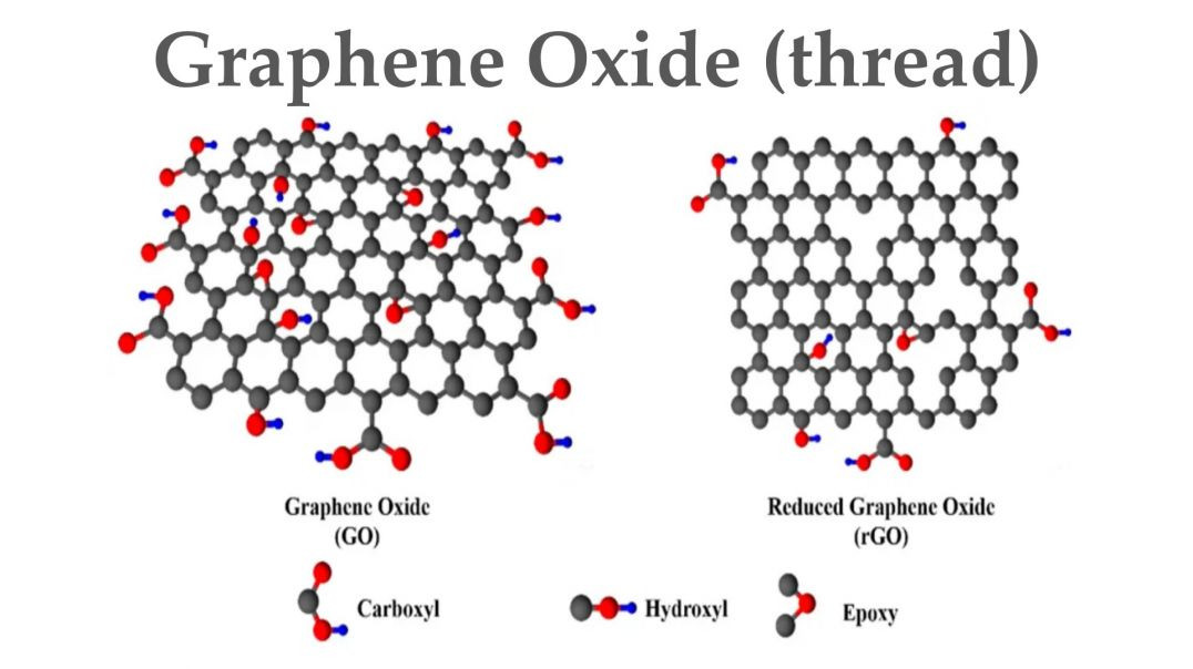 ⁣Graphene Oxide (thread)