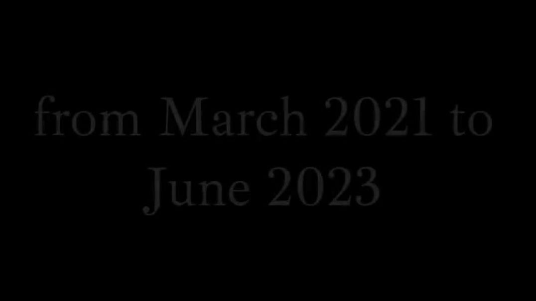 ⁣2,000 Athletes - Collapsing, Dying, Heart Problems, Blood Clots – March 2021 To June 2023