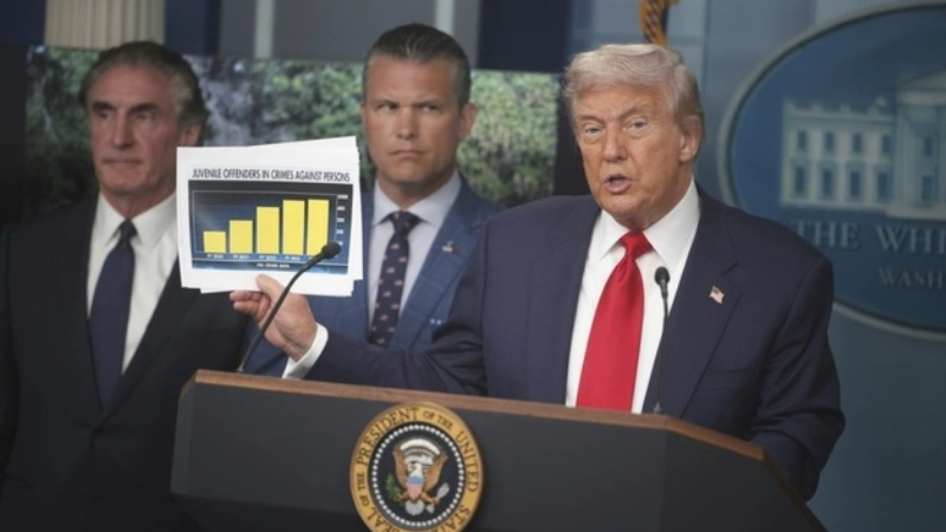 ⁣TRUMP TAKES BACK THE CAPITAL
